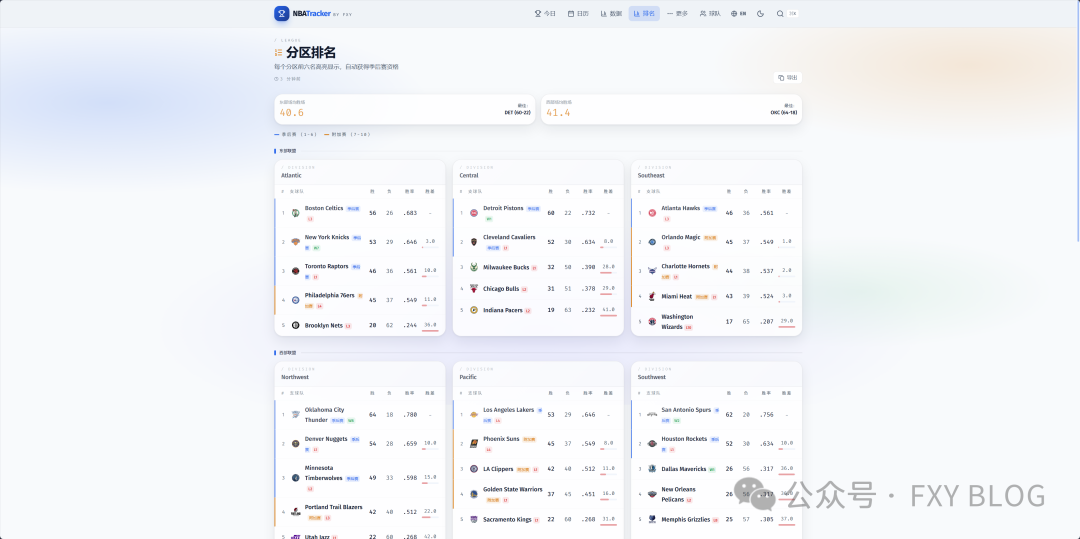 RelatedPages 卡片网格
