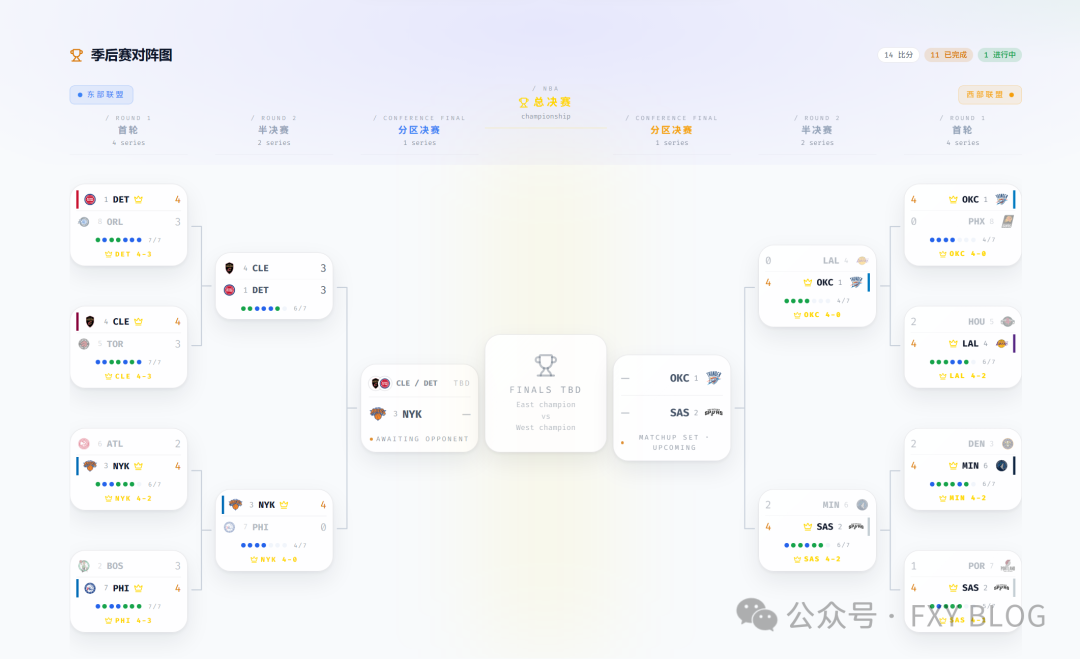 对阵图全貌