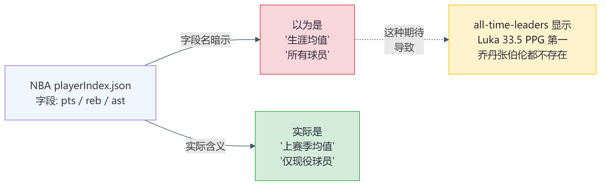playerIndex 语义